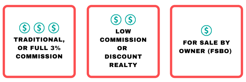 How much does it cost to list a house?