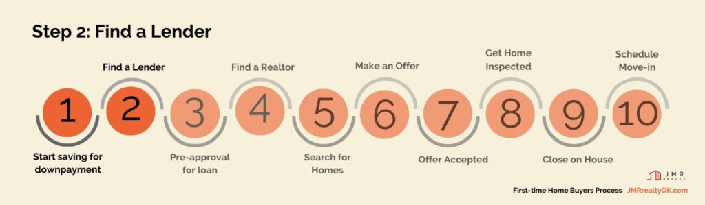 steps to buying a home in oklahoma city 