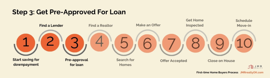 buying a house in oklahoma