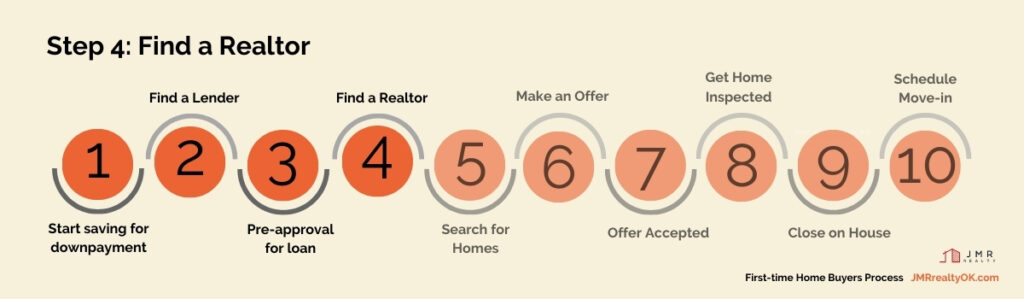 find a real estate agent to buy a house 