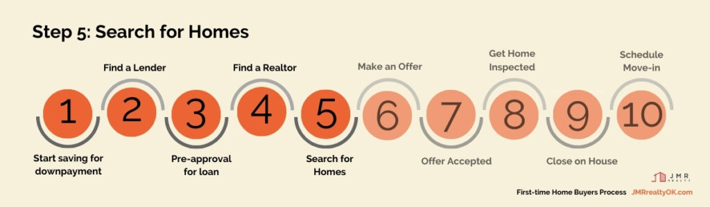 home buyer journey 