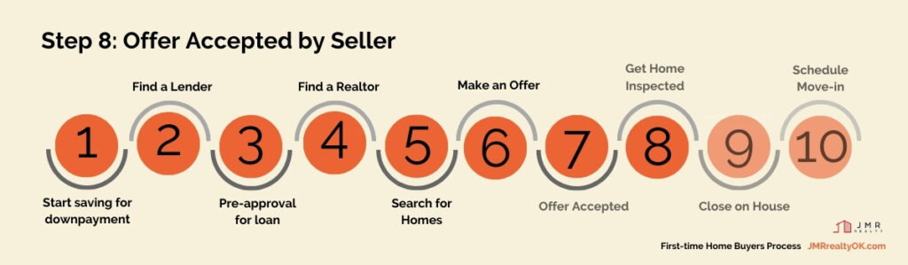find a real estate agent to buy a home oklahoma city 