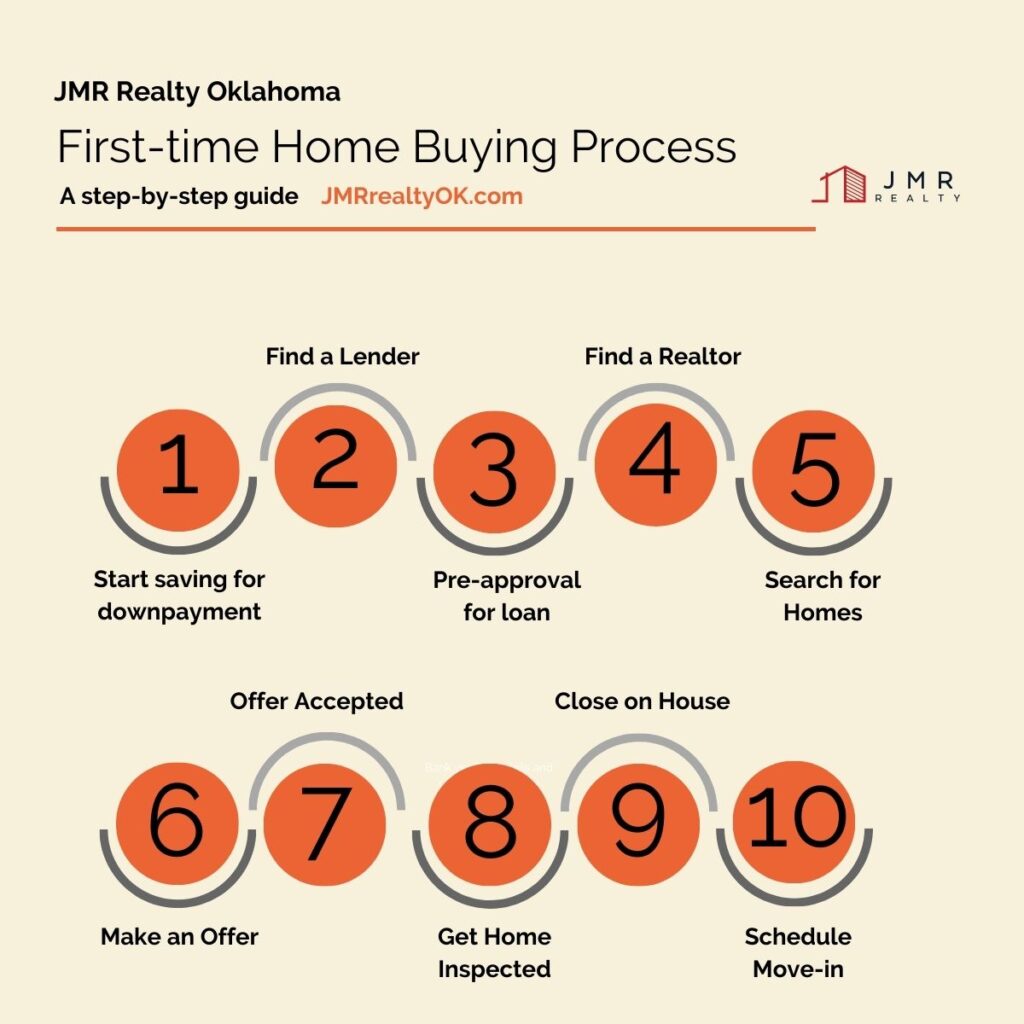 how to buy a home oklahoma city and edmond 
